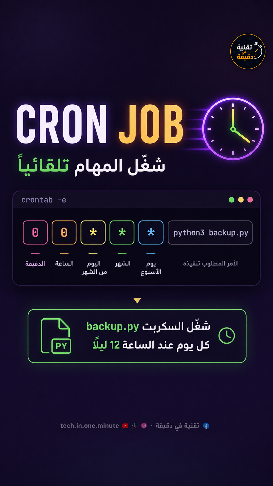 ما هو Cron Job؟ ⏰ وكيف تجعل السيرفر ينفذ المهام تلقائيًا؟