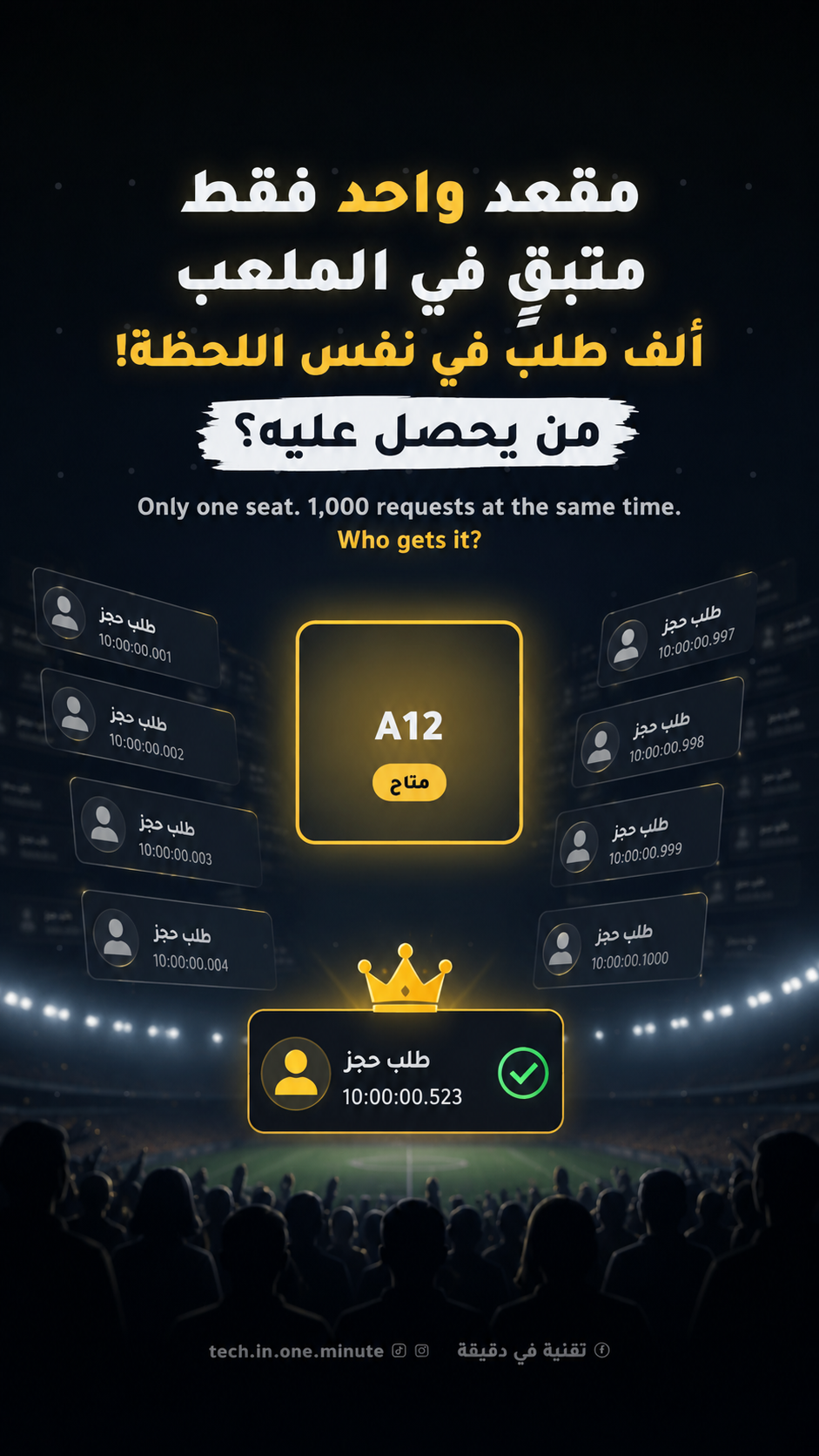 ماذا يحدث عندما يضغط 1000 شخص على «شراء» في نفس اللحظة؟ 🤯