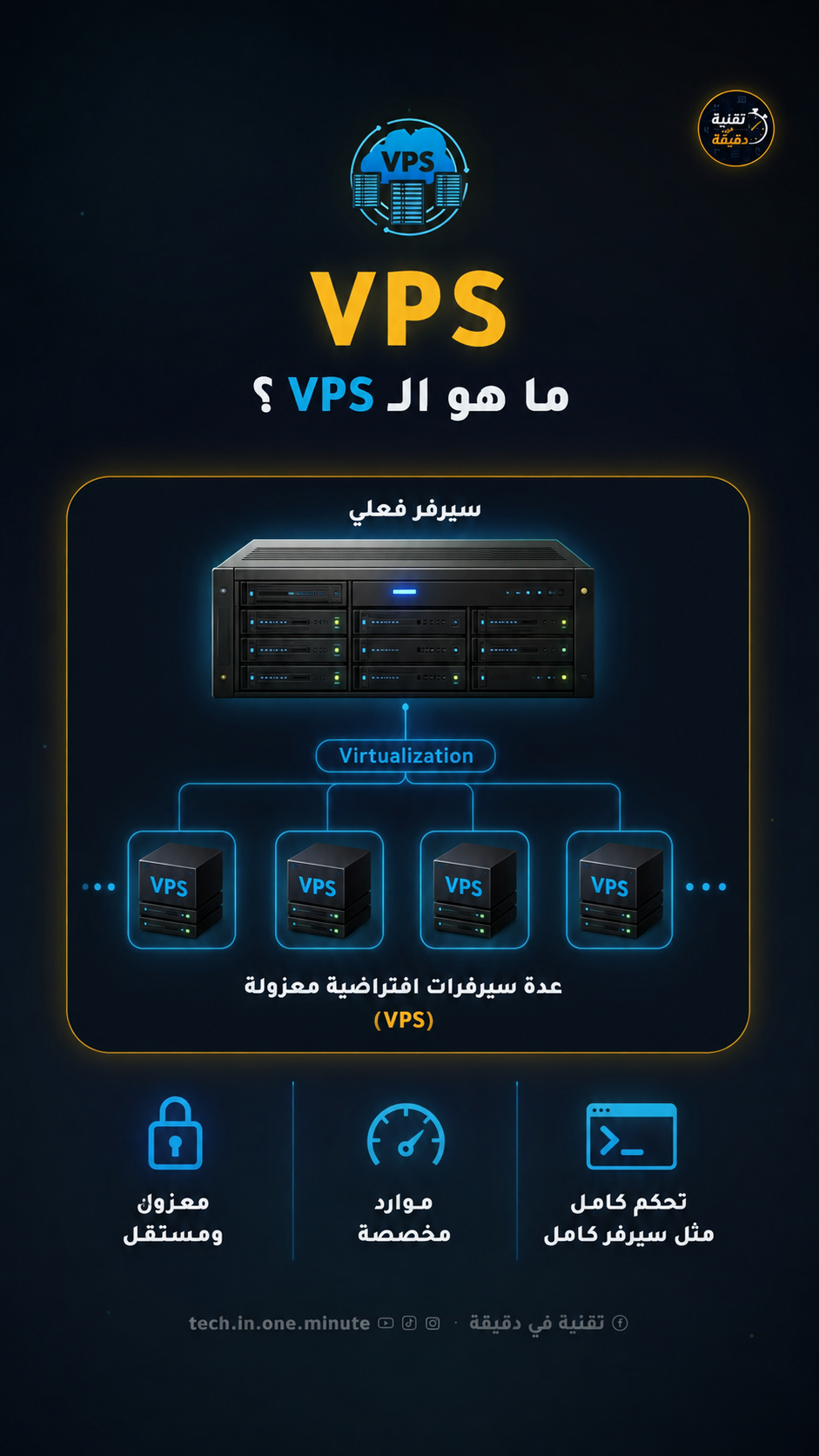 ما هو الـ VPS؟ 🤔 وكيف يعمل؟